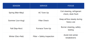 Your Tulsa Home Maintenance Timeline
