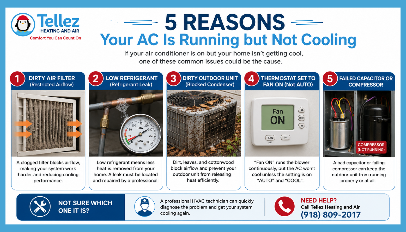 5 reasons your AC isn't cooling