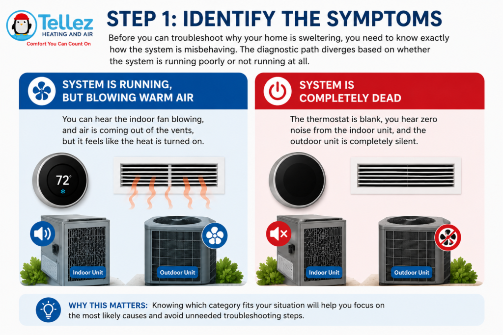 HVAC troubleshooting guide infographic